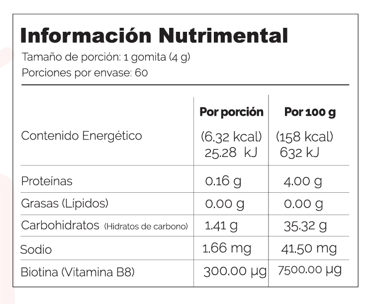 Gomitas de biotina FBTN 300 sabor fresa.