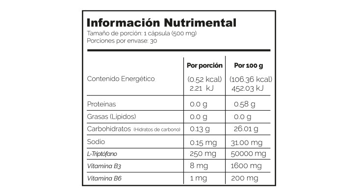 Triptófano TRP